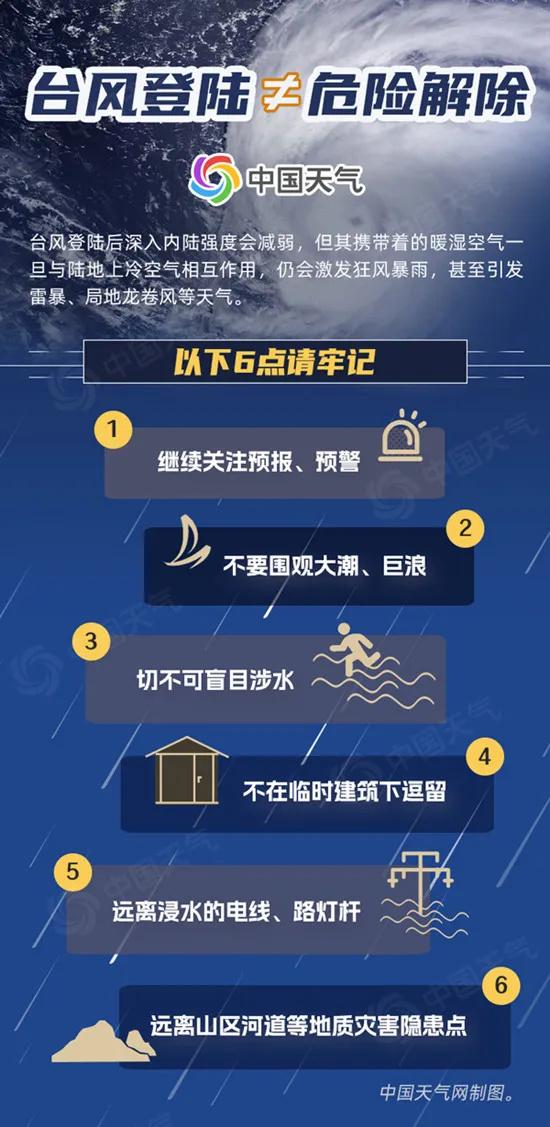 上海台风暴雨预警降级_上海台风大暴雨_